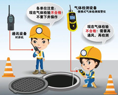 涧西有限空间操作说明